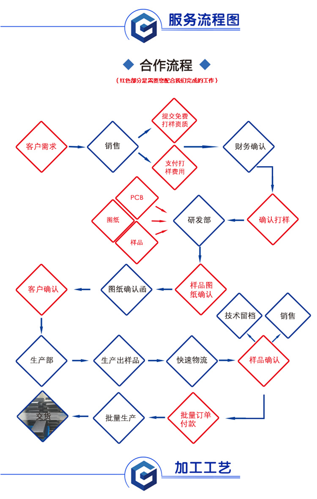 钣金制作工艺流程(图1)