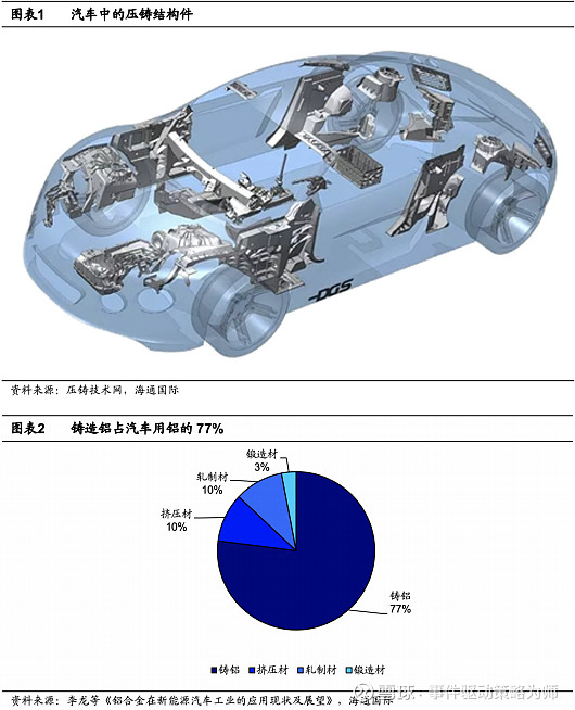 铝合金产业现状与未来发展趋势分析(2026)
