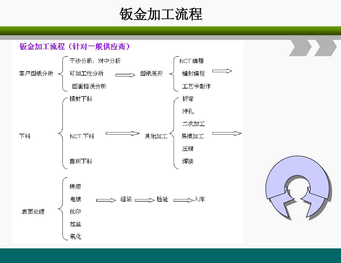 福州旺达滨海国际
