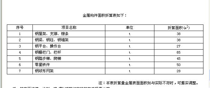 金属构件类别划分