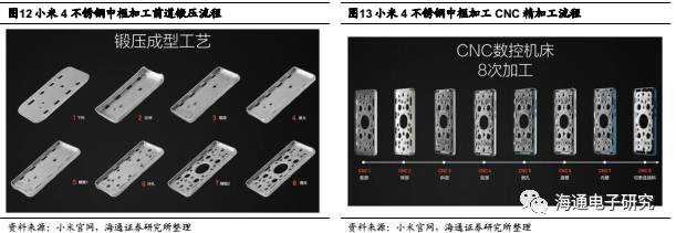 不锈钢零件加工五大难点(图1)